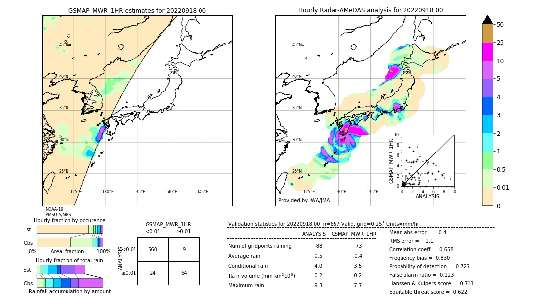 GSMaP MWR validation image. 2022/09/18 00