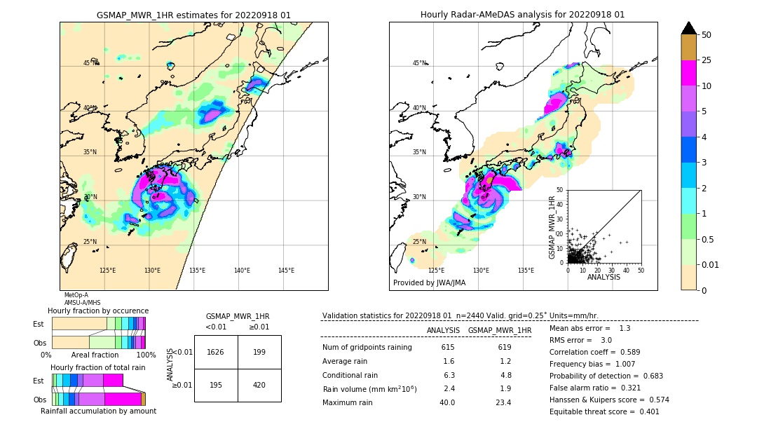 GSMaP MWR validation image. 2022/09/18 01