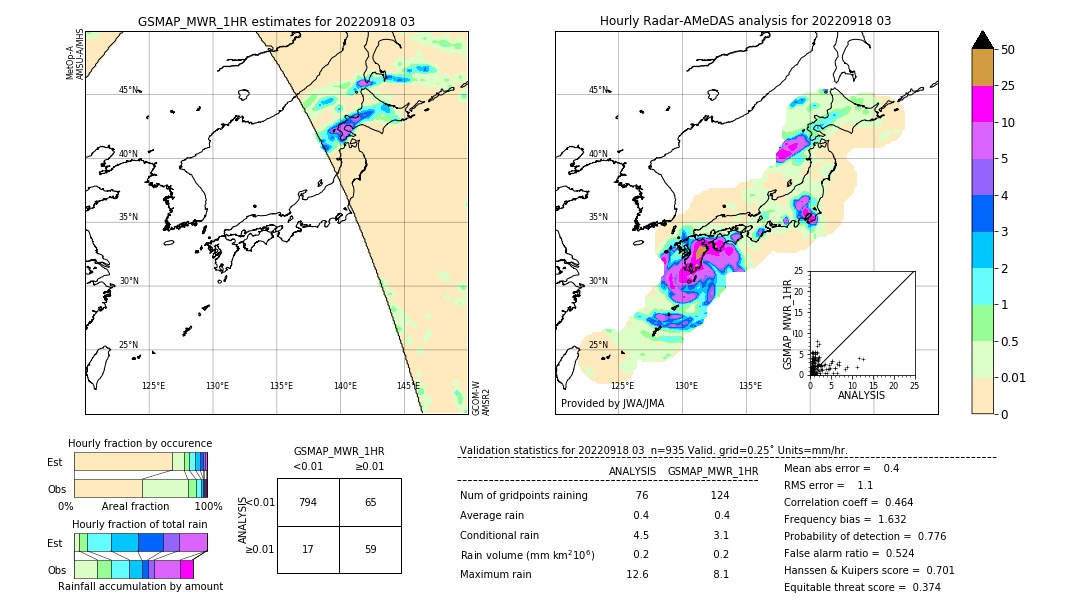 GSMaP MWR validation image. 2022/09/18 03