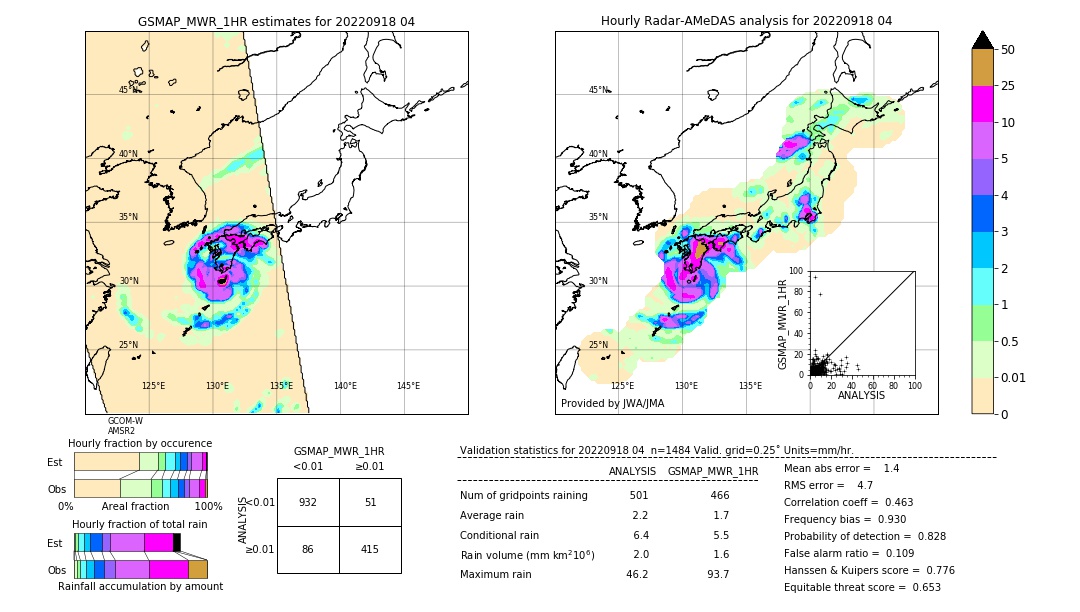 GSMaP MWR validation image. 2022/09/18 04