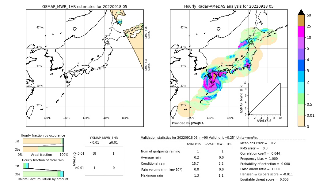 GSMaP MWR validation image. 2022/09/18 05