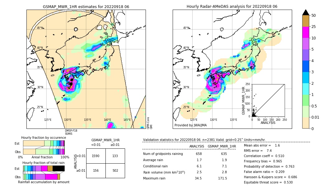 GSMaP MWR validation image. 2022/09/18 06