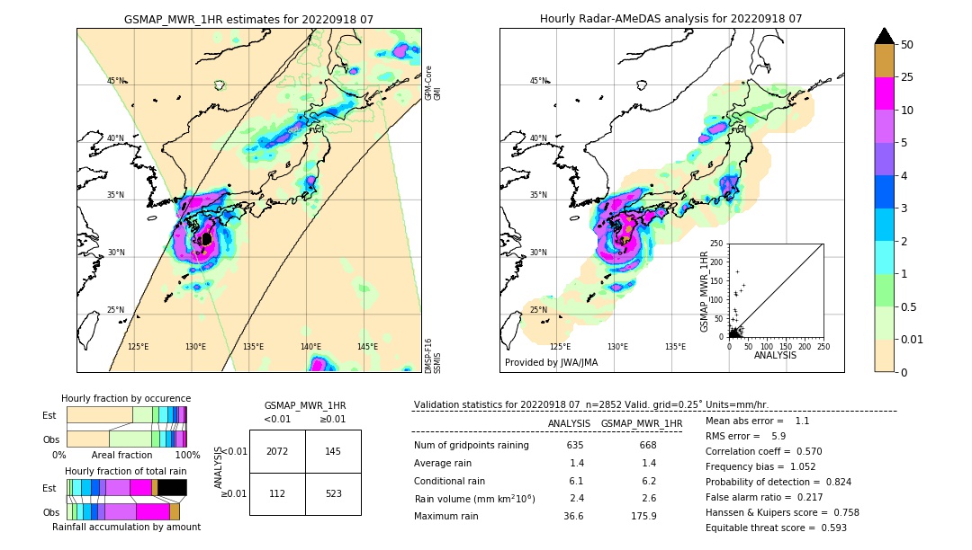 GSMaP MWR validation image. 2022/09/18 07