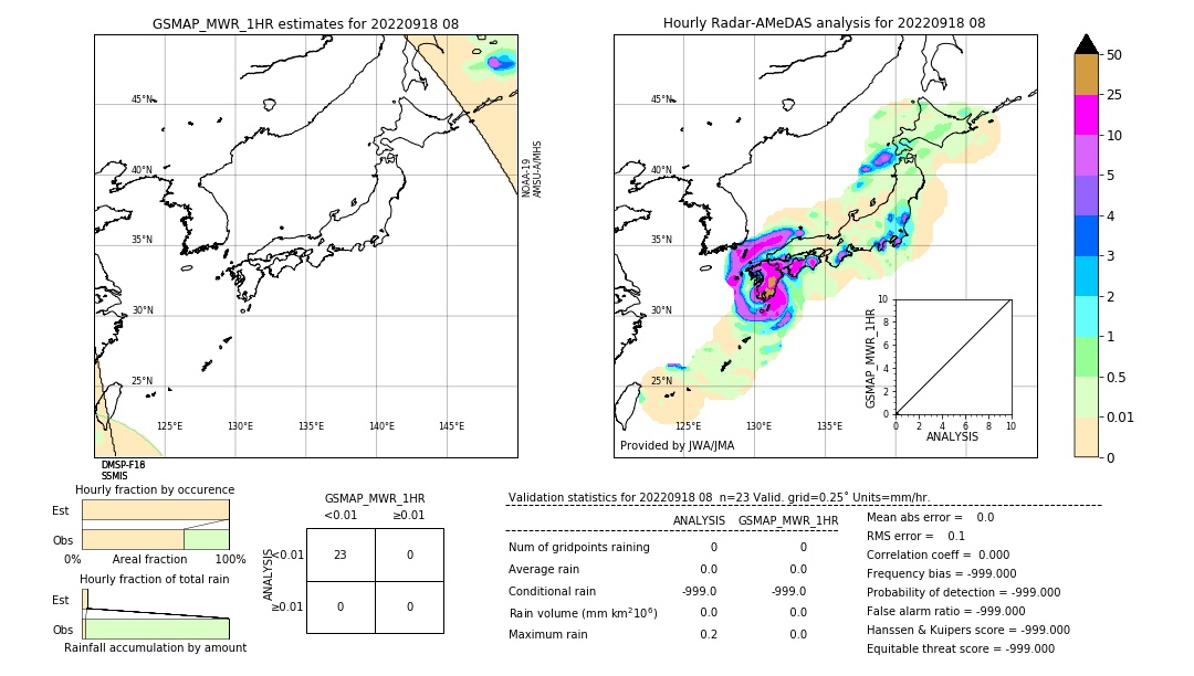 GSMaP MWR validation image. 2022/09/18 08