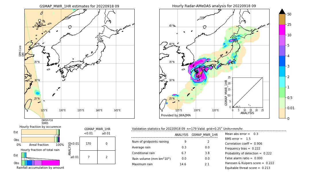 GSMaP MWR validation image. 2022/09/18 09