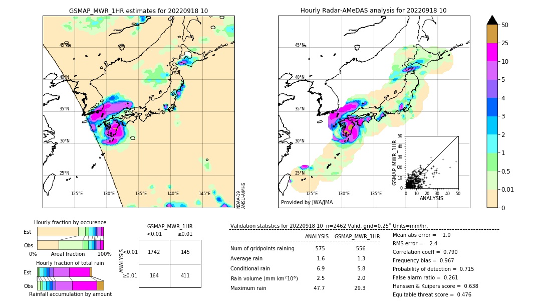 GSMaP MWR validation image. 2022/09/18 10