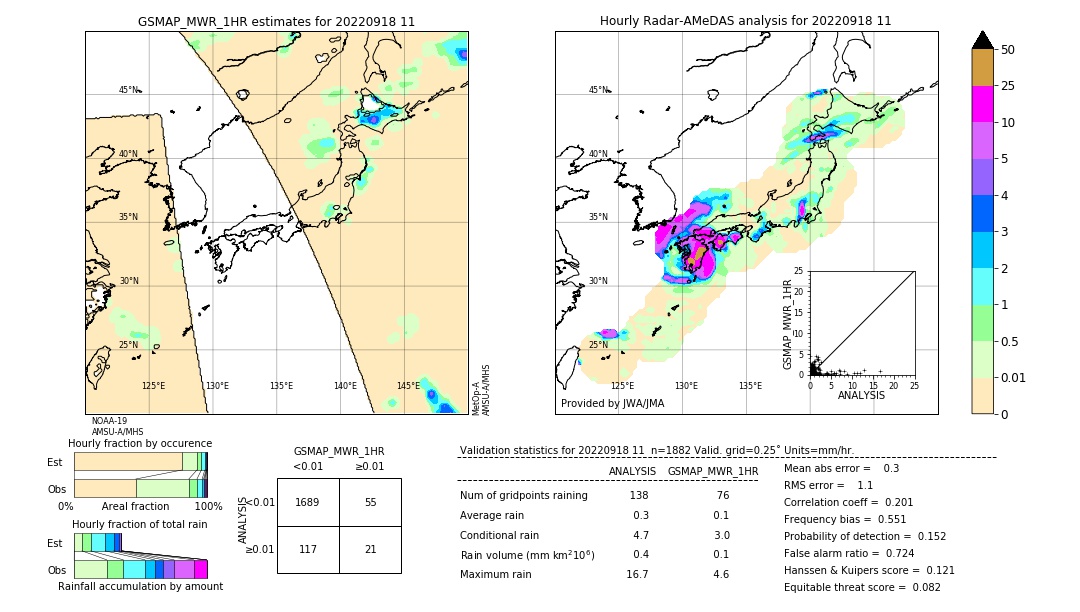 GSMaP MWR validation image. 2022/09/18 11