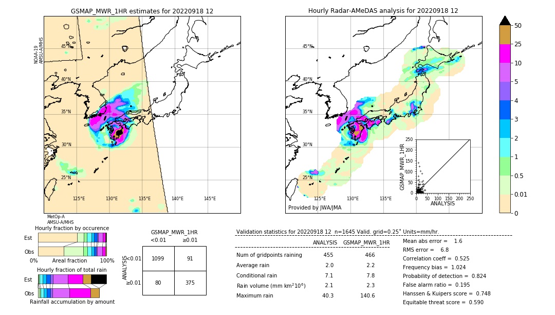 GSMaP MWR validation image. 2022/09/18 12