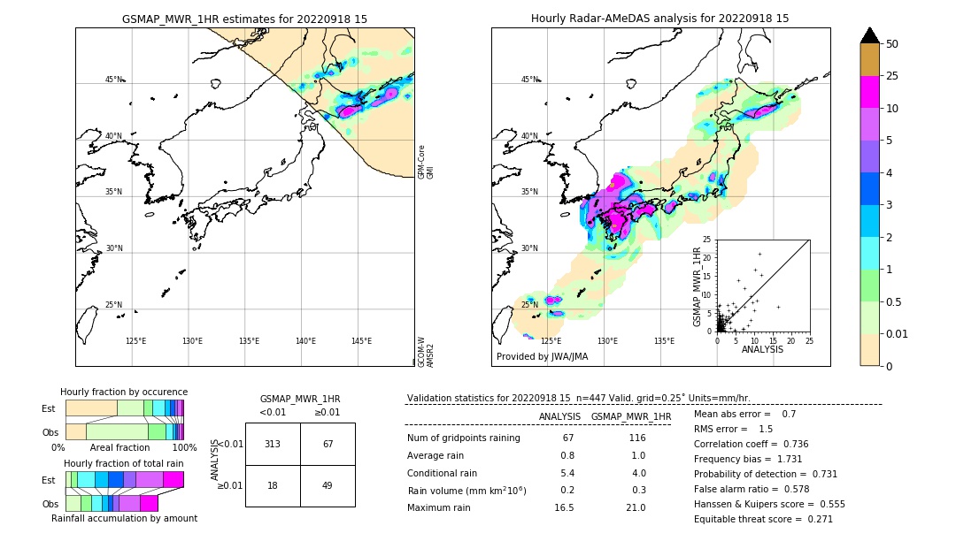 GSMaP MWR validation image. 2022/09/18 15