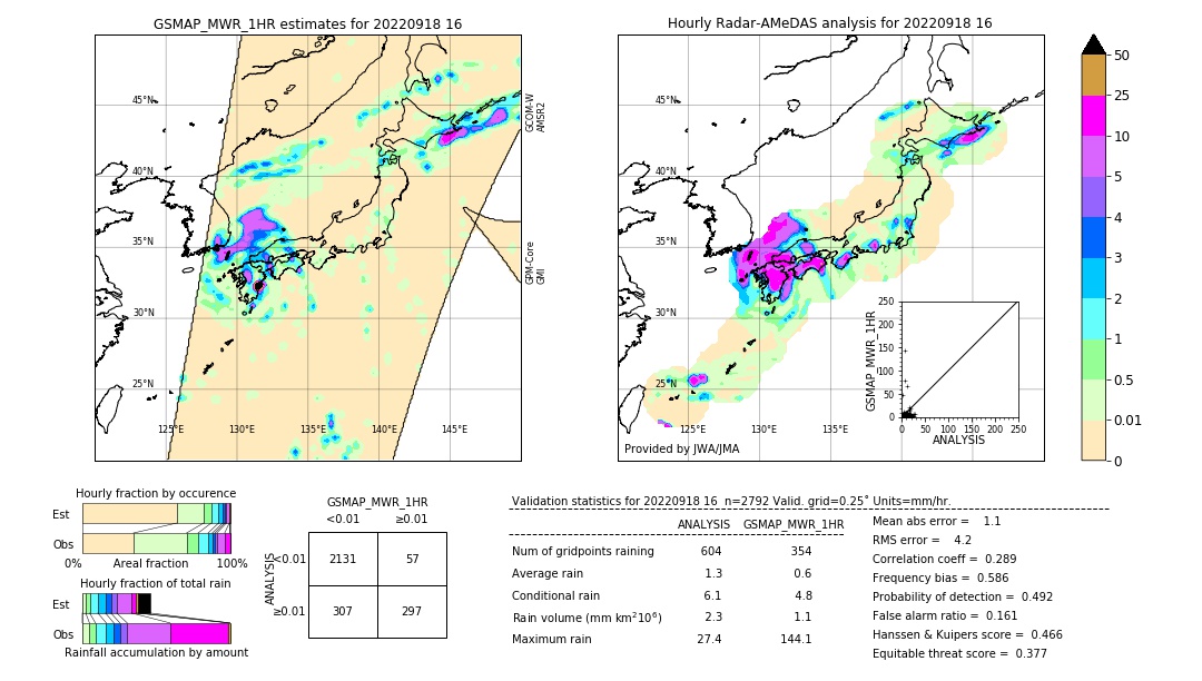 GSMaP MWR validation image. 2022/09/18 16