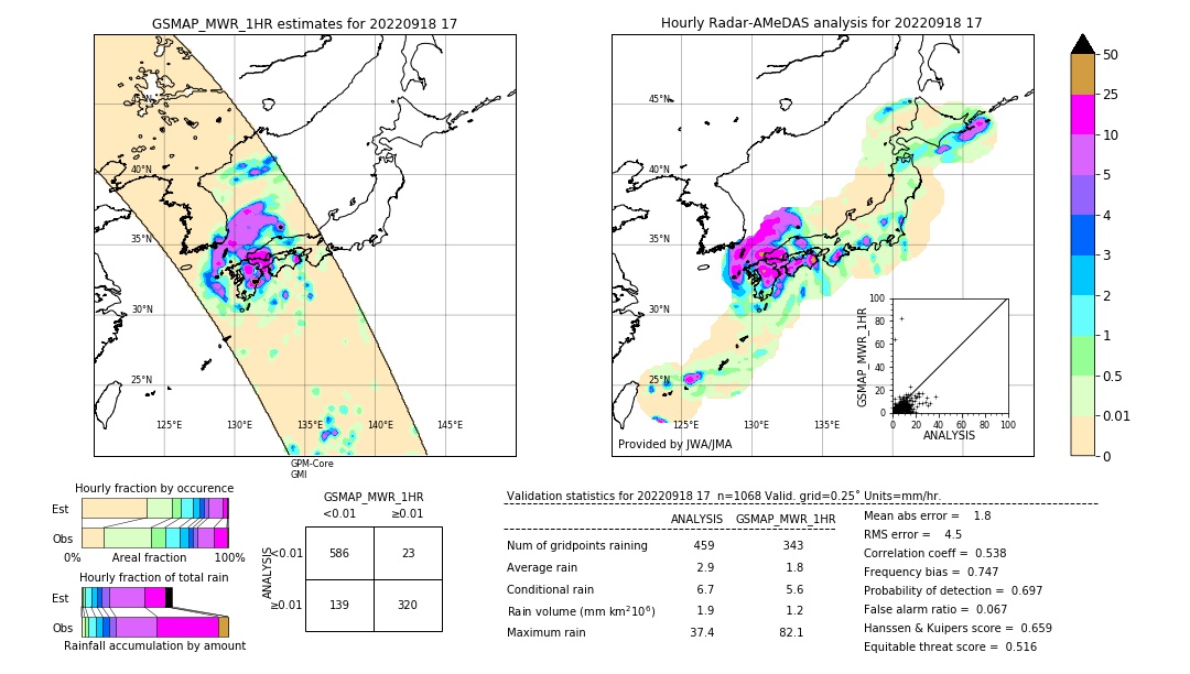 GSMaP MWR validation image. 2022/09/18 17