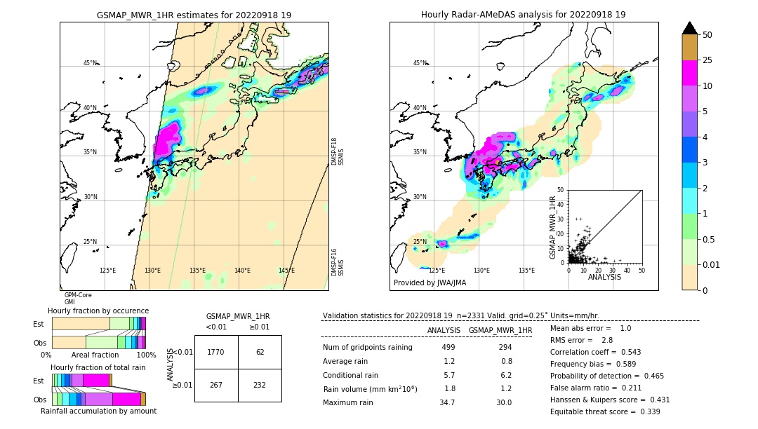 GSMaP MWR validation image. 2022/09/18 19