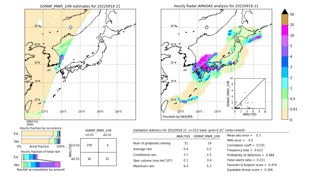 GSMaP MWR validation image. 2022/09/18 21