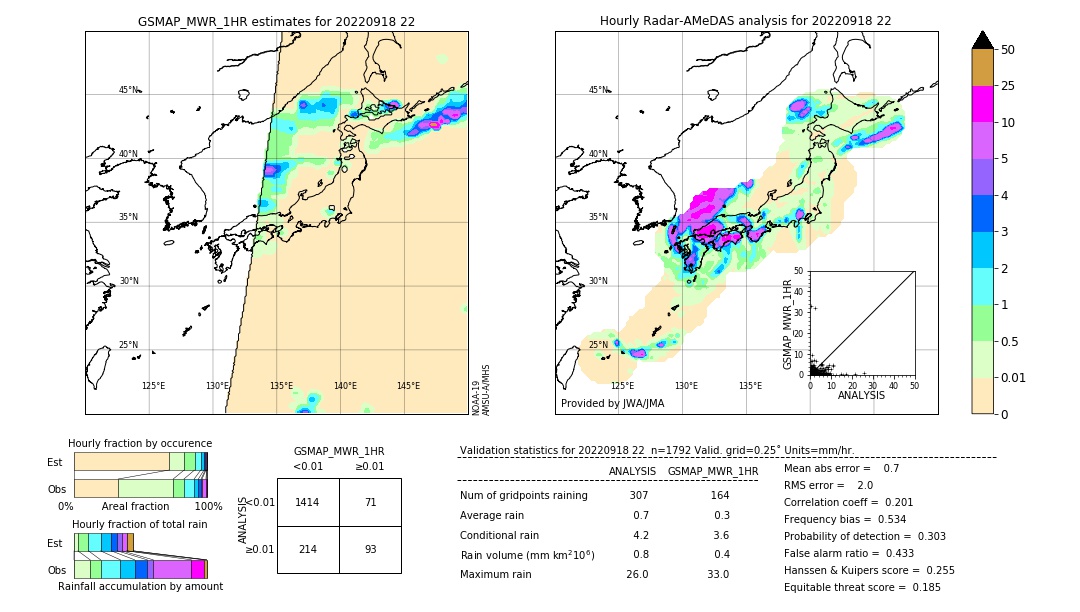 GSMaP MWR validation image. 2022/09/18 22