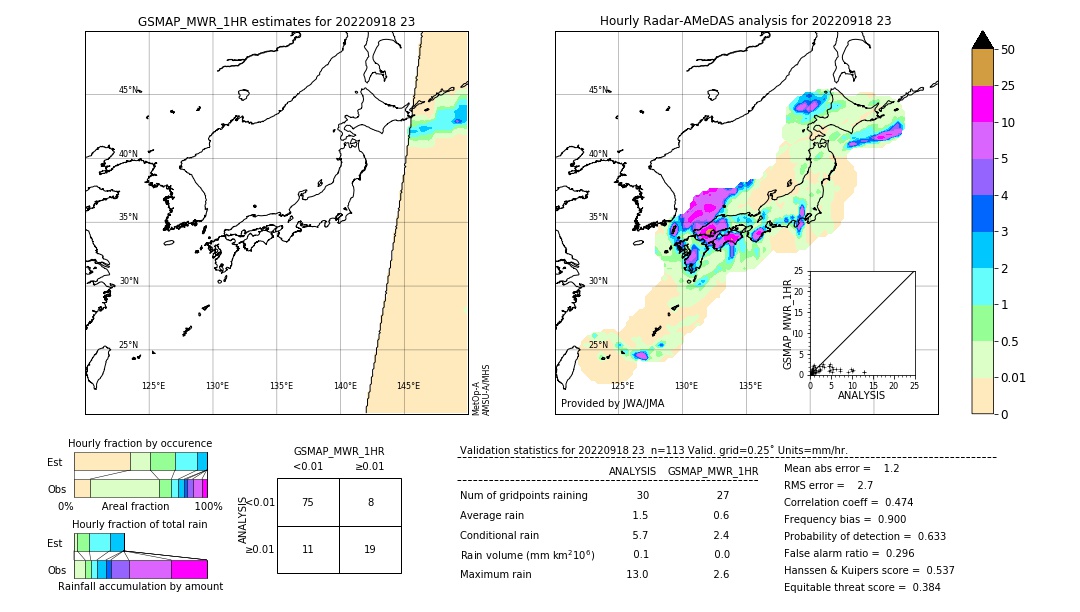 GSMaP MWR validation image. 2022/09/18 23