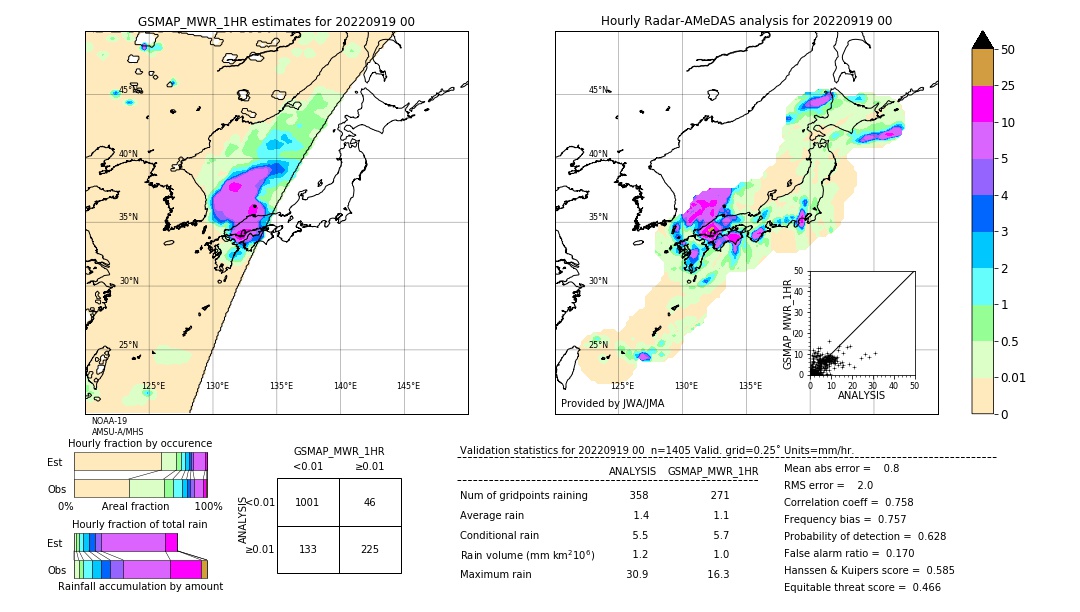 GSMaP MWR validation image. 2022/09/19 00