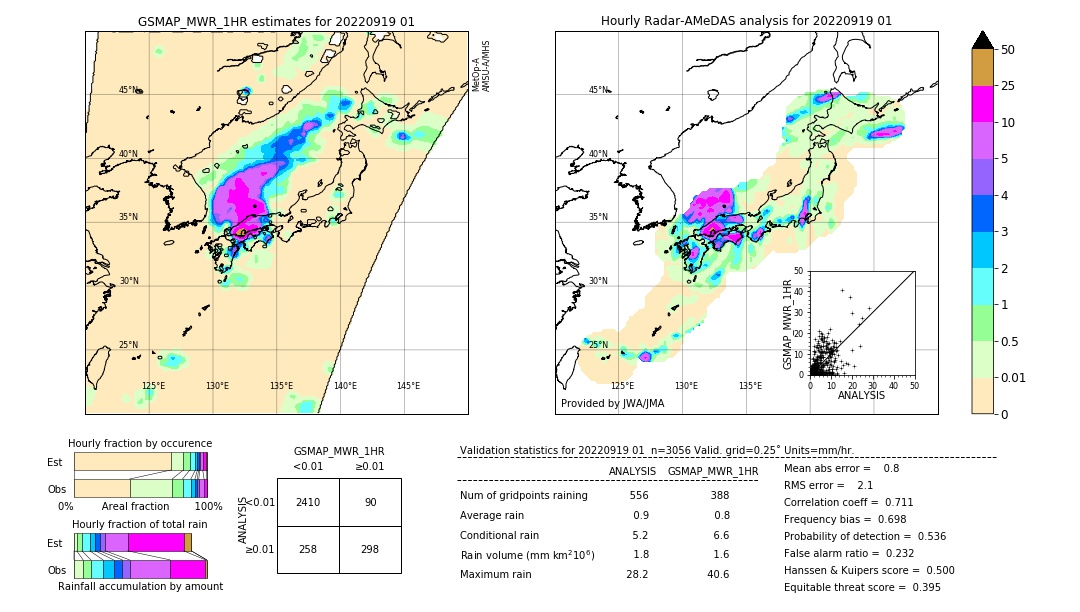 GSMaP MWR validation image. 2022/09/19 01