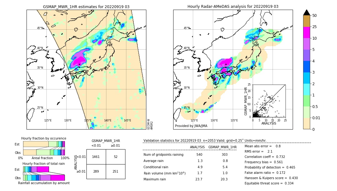 GSMaP MWR validation image. 2022/09/19 03