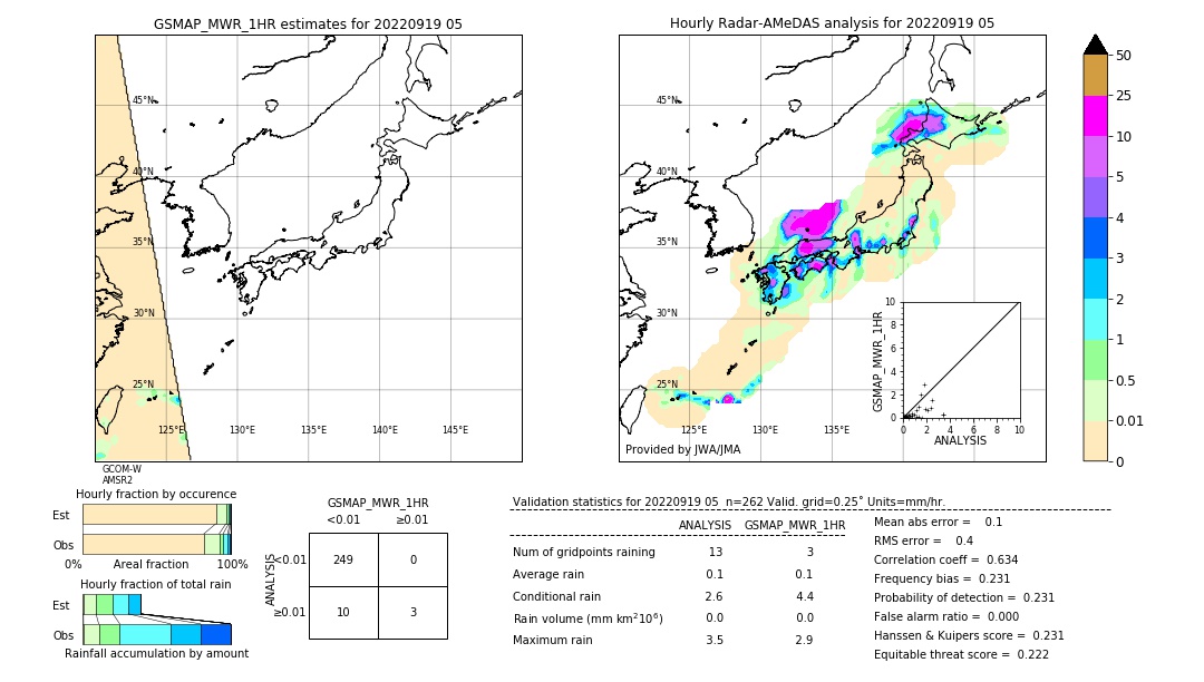 GSMaP MWR validation image. 2022/09/19 05