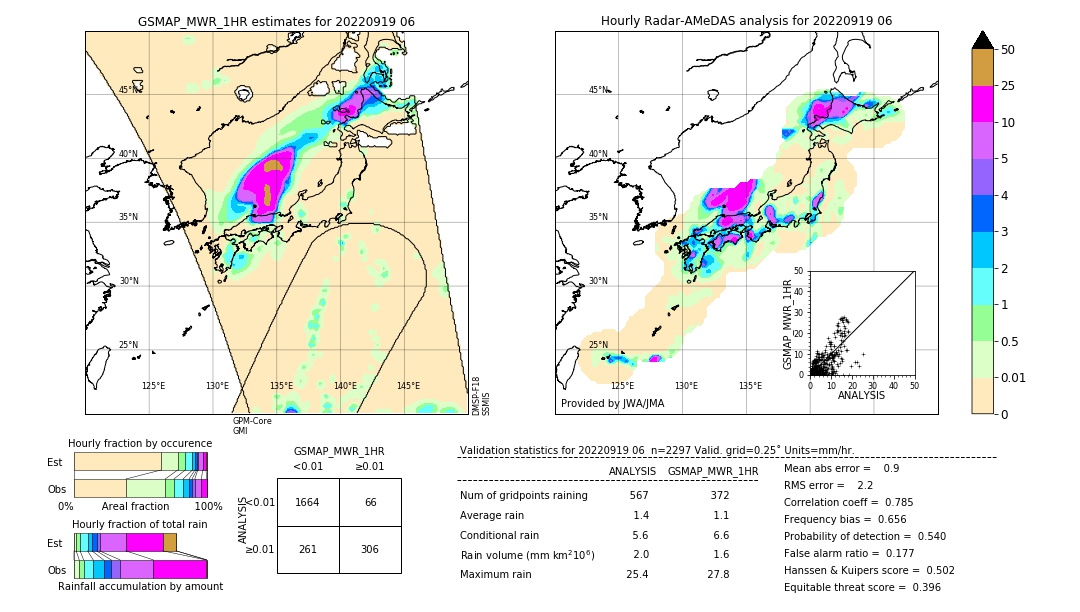 GSMaP MWR validation image. 2022/09/19 06