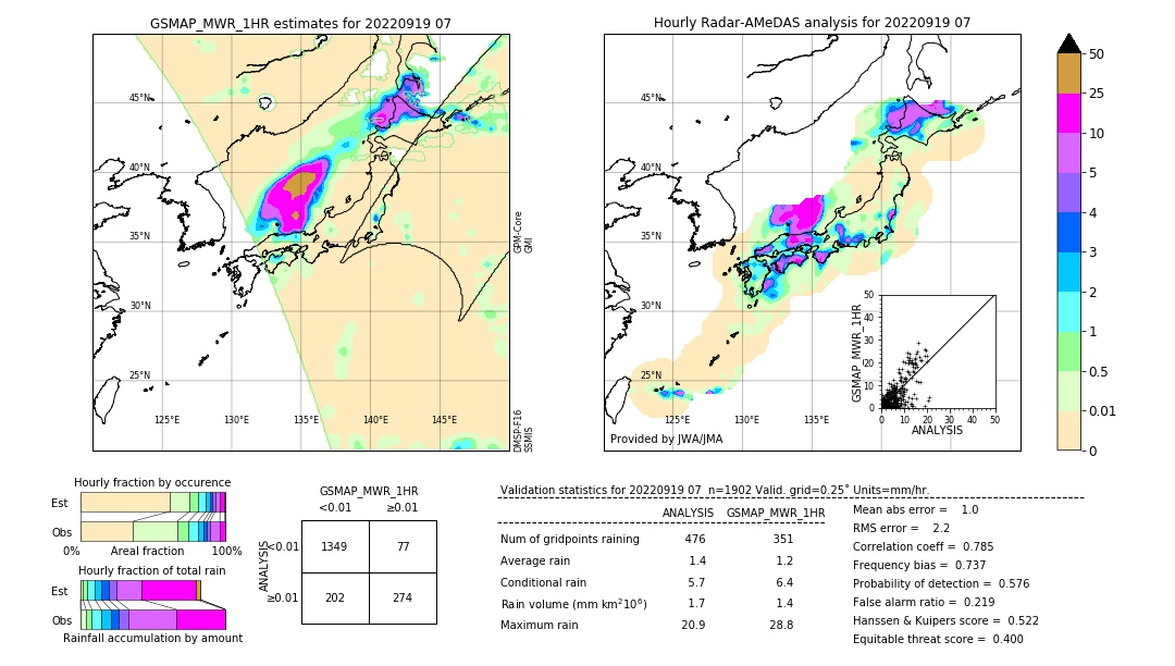 GSMaP MWR validation image. 2022/09/19 07