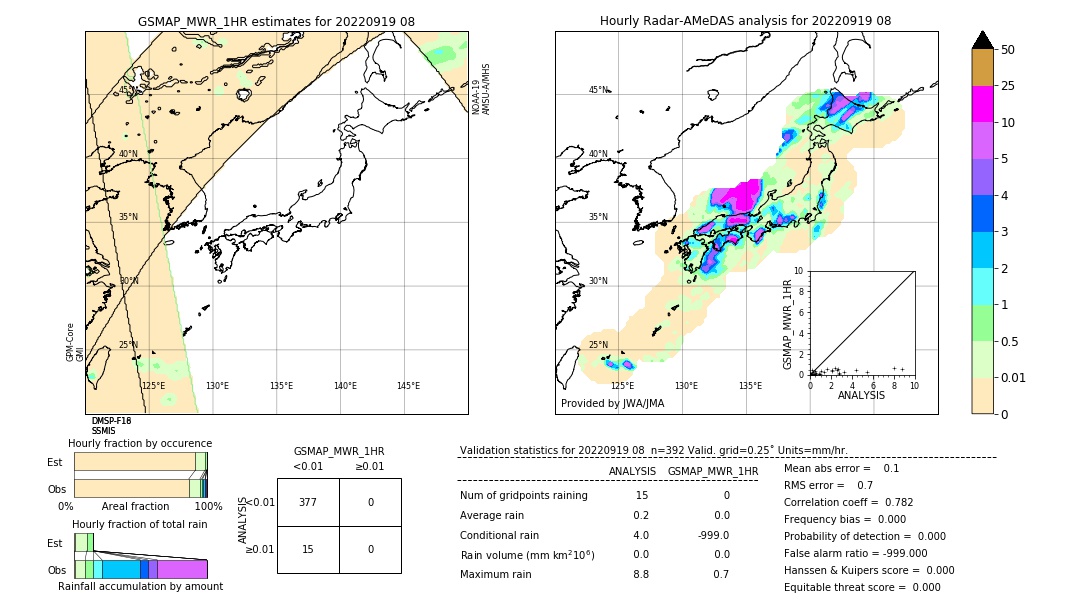 GSMaP MWR validation image. 2022/09/19 08