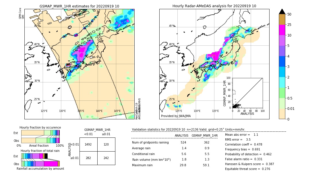 GSMaP MWR validation image. 2022/09/19 10