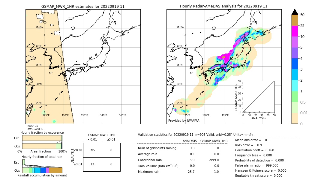 GSMaP MWR validation image. 2022/09/19 11