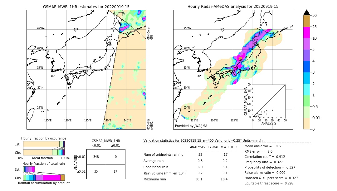 GSMaP MWR validation image. 2022/09/19 15