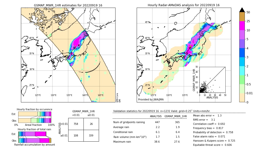 GSMaP MWR validation image. 2022/09/19 16