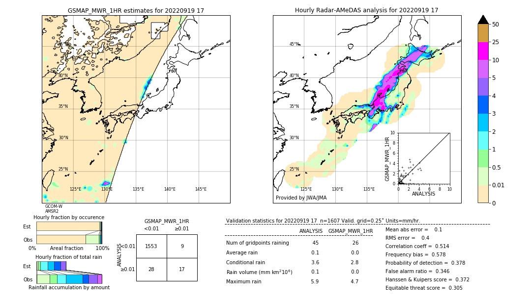 GSMaP MWR validation image. 2022/09/19 17