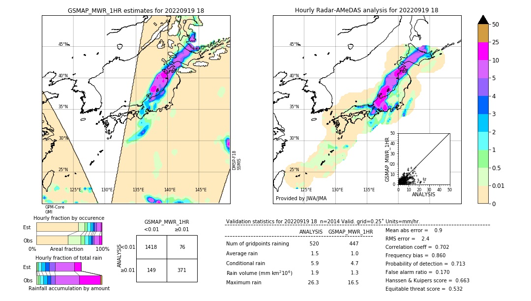 GSMaP MWR validation image. 2022/09/19 18