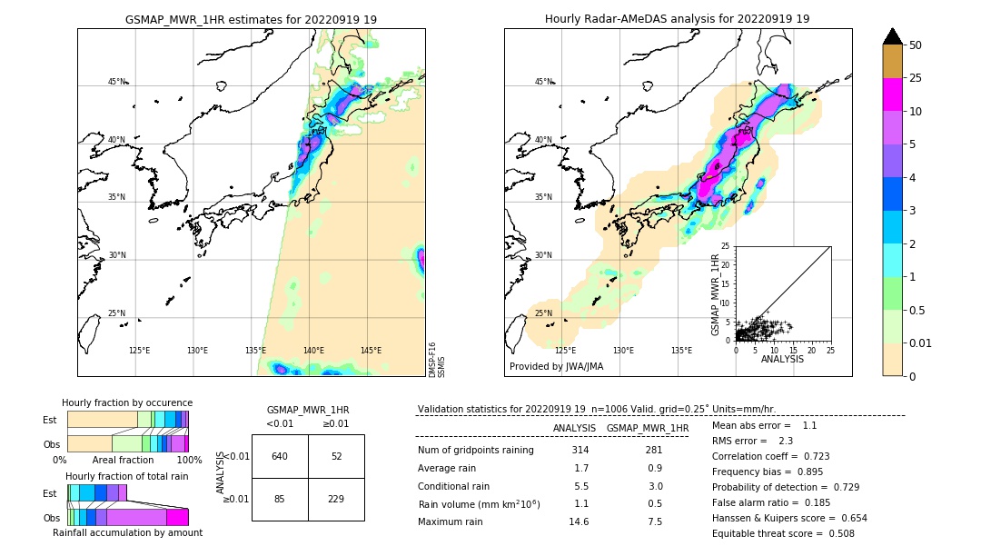 GSMaP MWR validation image. 2022/09/19 19