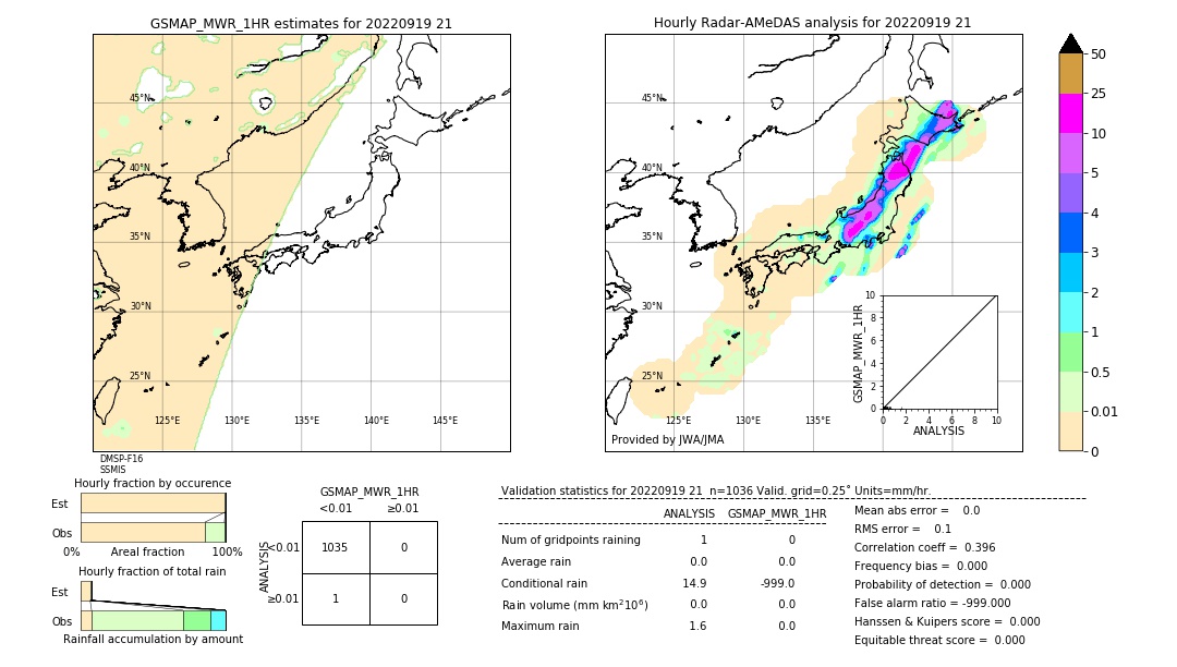 GSMaP MWR validation image. 2022/09/19 21