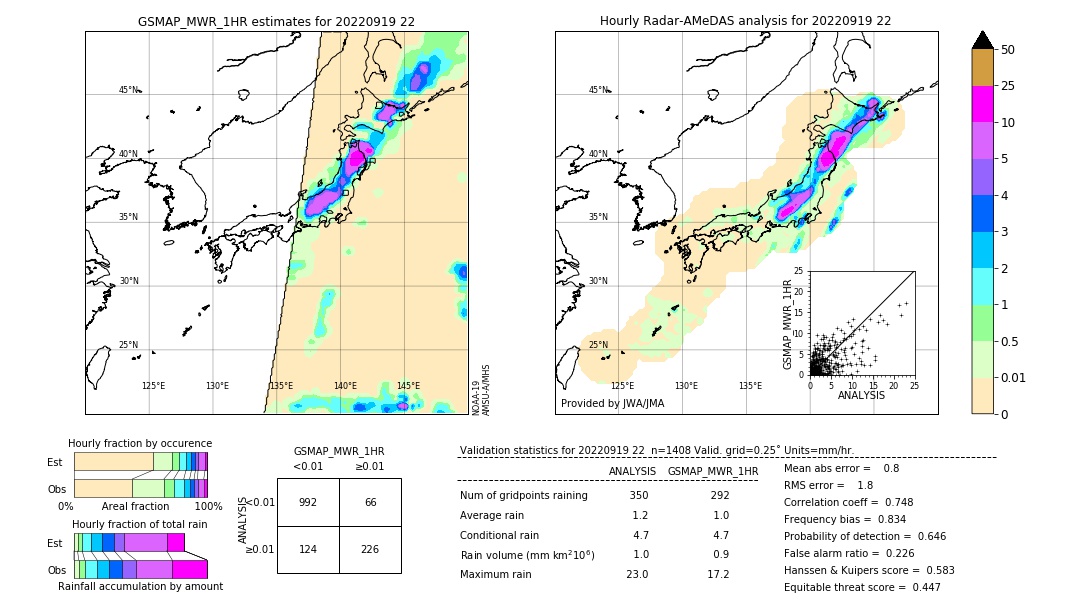 GSMaP MWR validation image. 2022/09/19 22