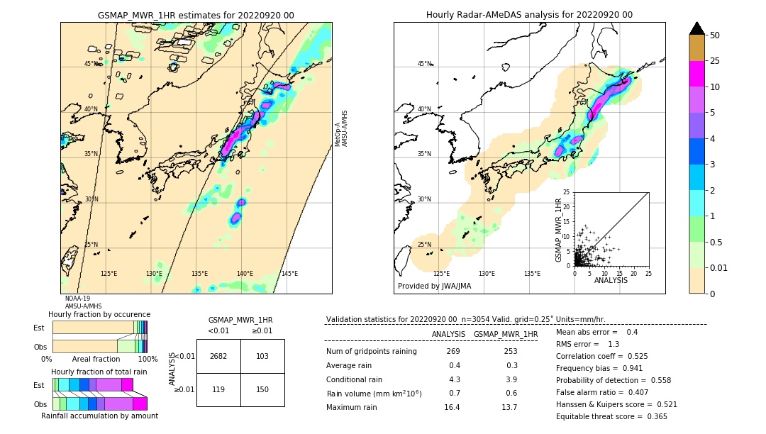 GSMaP MWR validation image. 2022/09/20 00