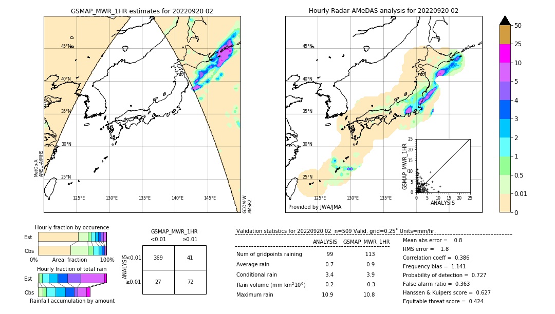 GSMaP MWR validation image. 2022/09/20 02