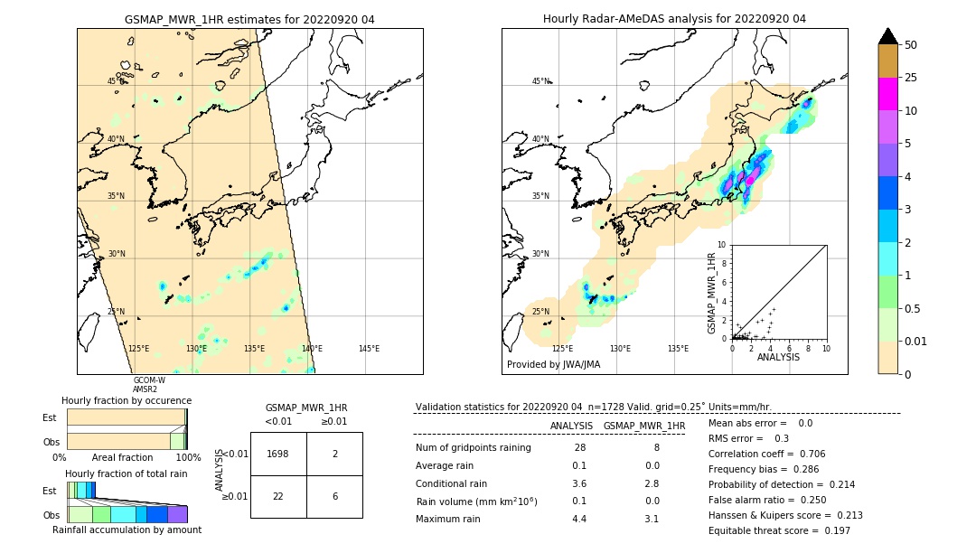 GSMaP MWR validation image. 2022/09/20 04