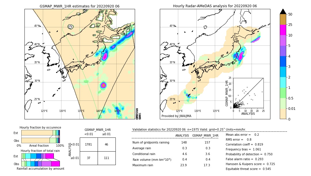 GSMaP MWR validation image. 2022/09/20 06