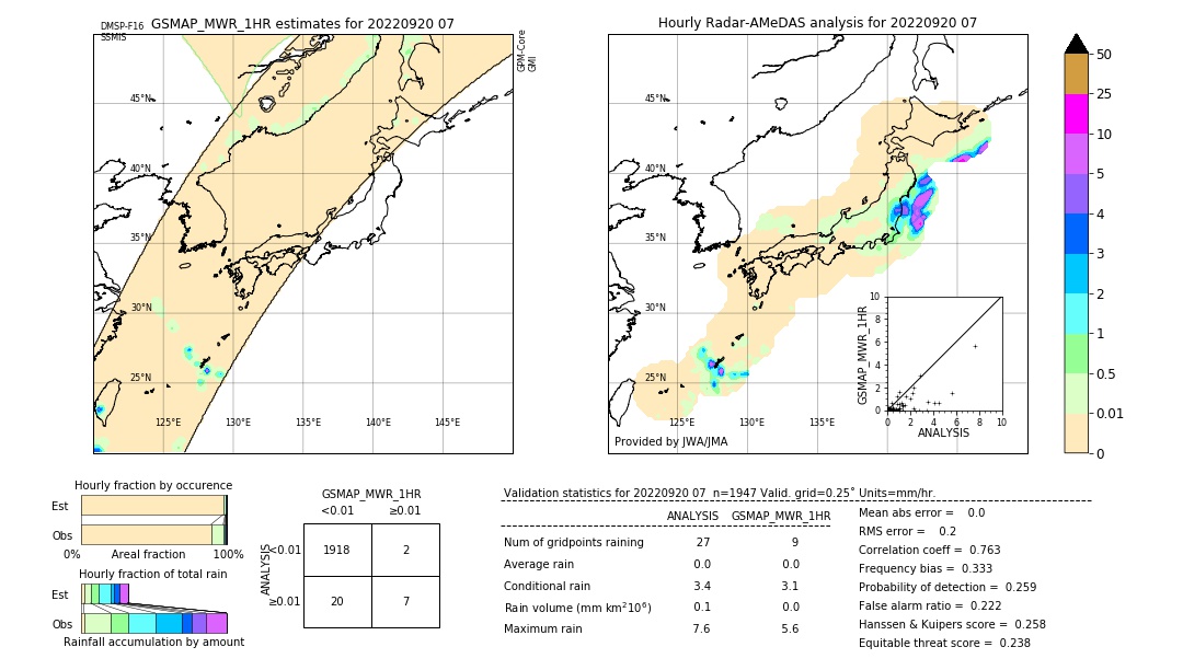 GSMaP MWR validation image. 2022/09/20 07