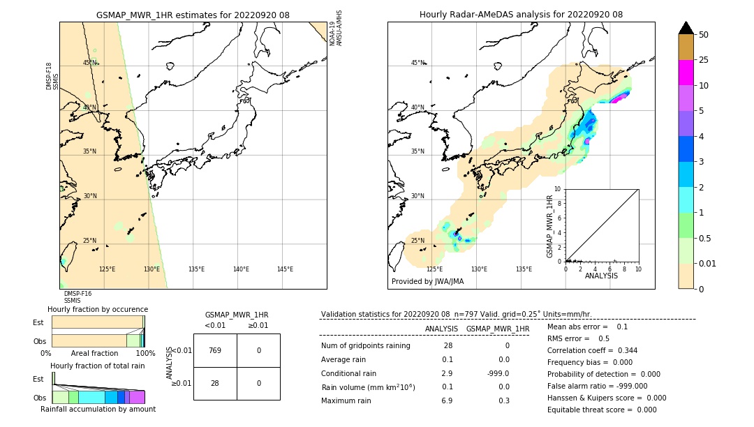 GSMaP MWR validation image. 2022/09/20 08