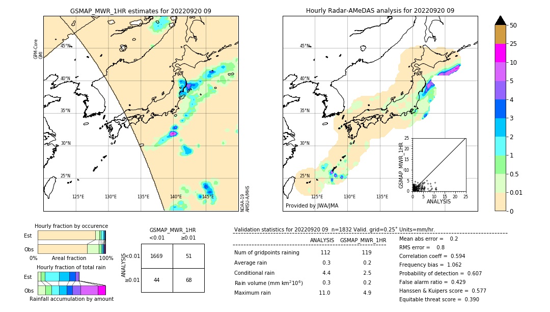 GSMaP MWR validation image. 2022/09/20 09