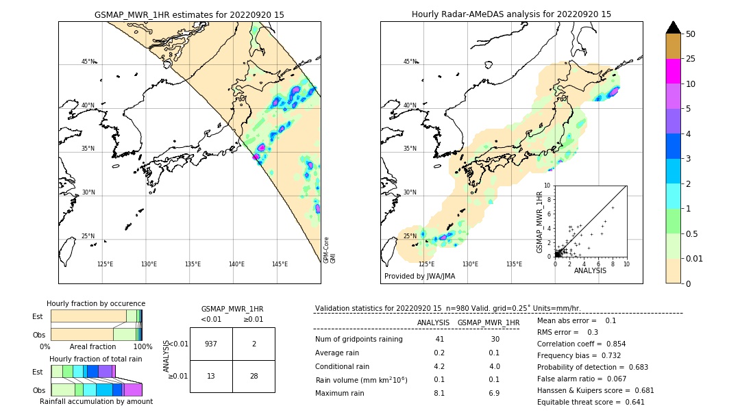 GSMaP MWR validation image. 2022/09/20 15