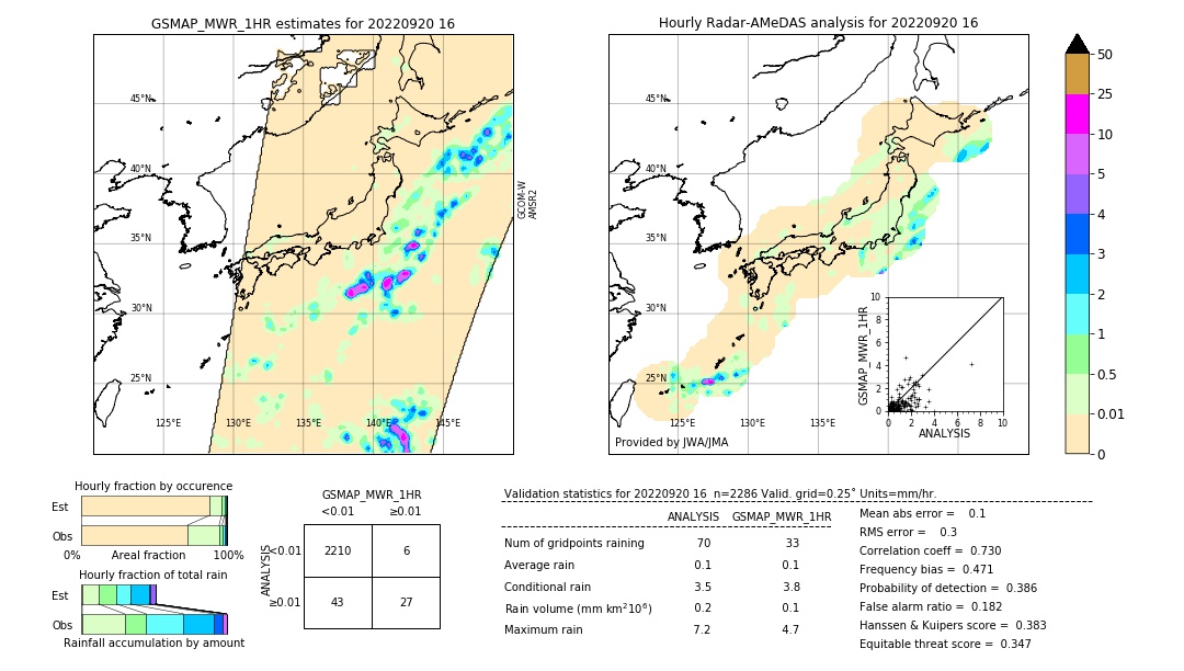 GSMaP MWR validation image. 2022/09/20 16