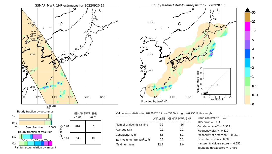 GSMaP MWR validation image. 2022/09/20 17