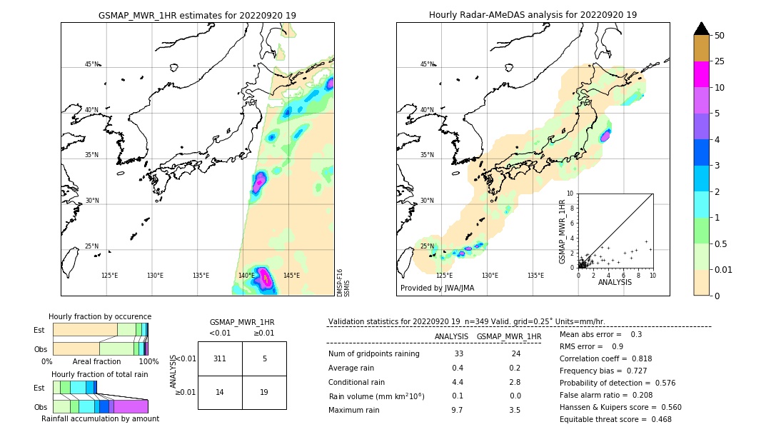 GSMaP MWR validation image. 2022/09/20 19