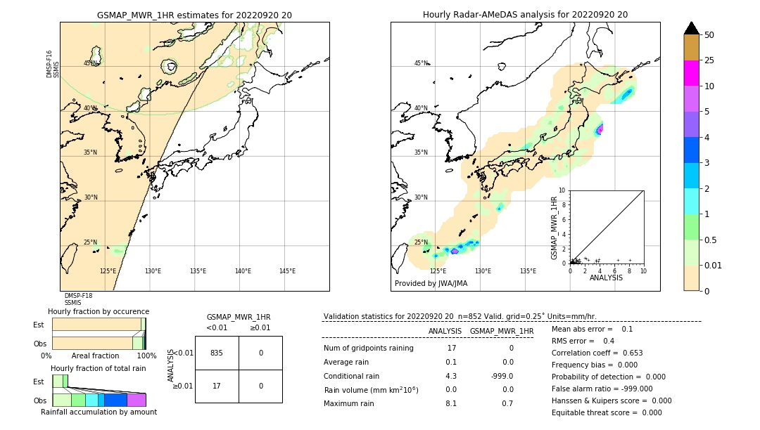 GSMaP MWR validation image. 2022/09/20 20