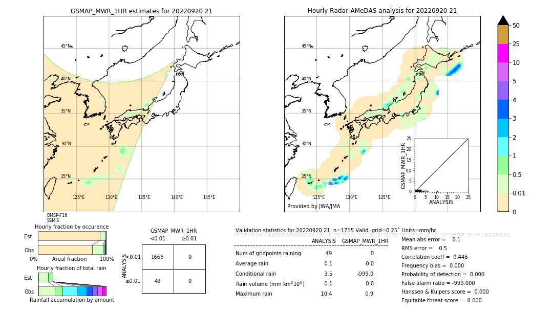 GSMaP MWR validation image. 2022/09/20 21