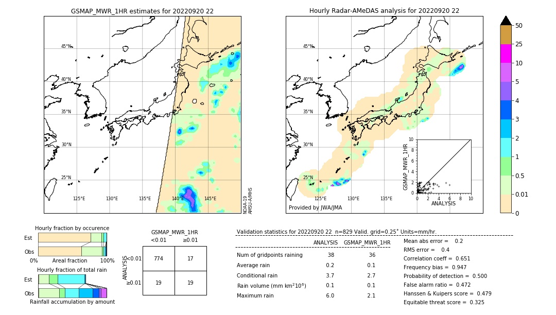 GSMaP MWR validation image. 2022/09/20 22