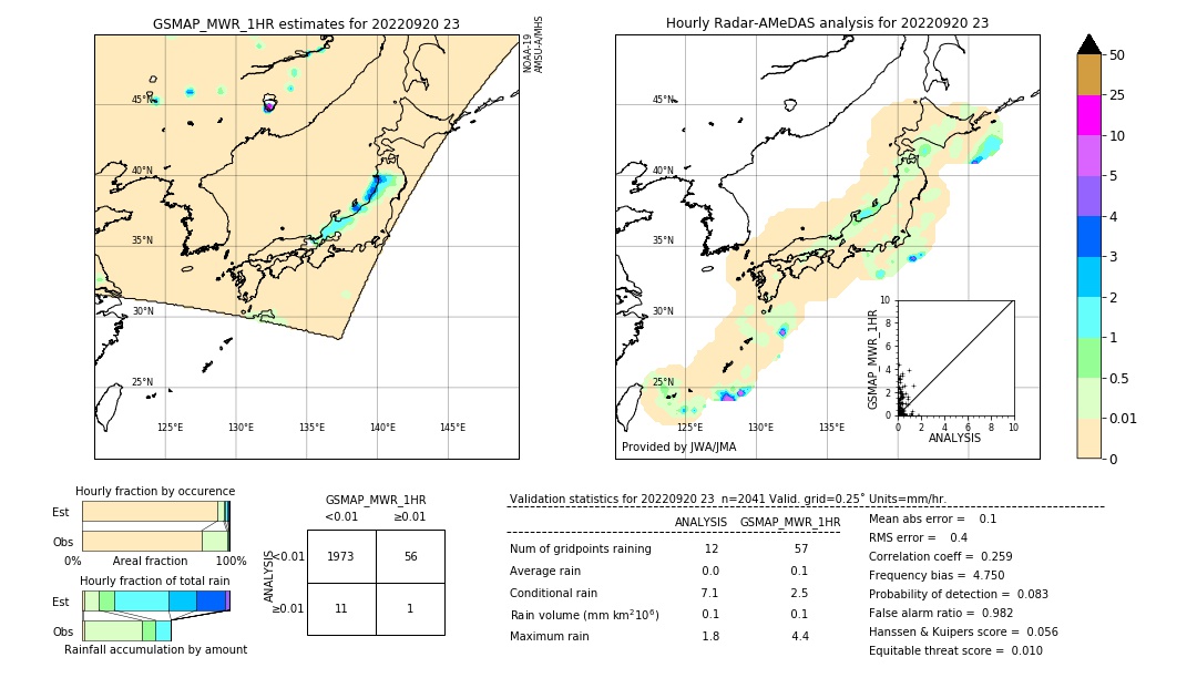 GSMaP MWR validation image. 2022/09/20 23